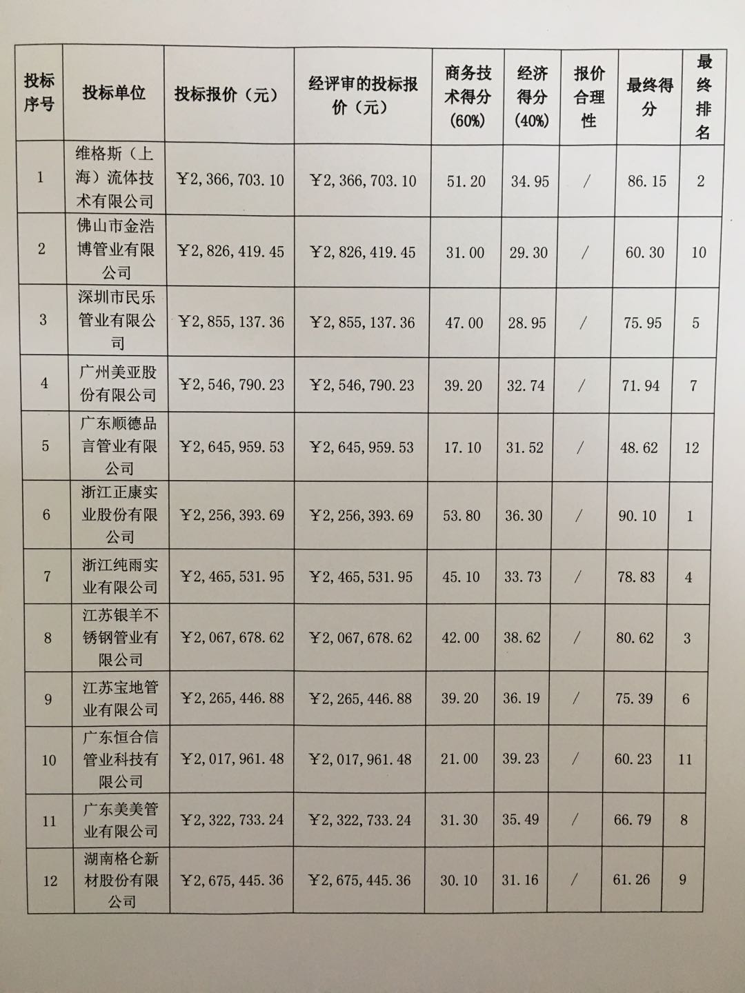 欧博ABG会员网址- abg欧博会员登录